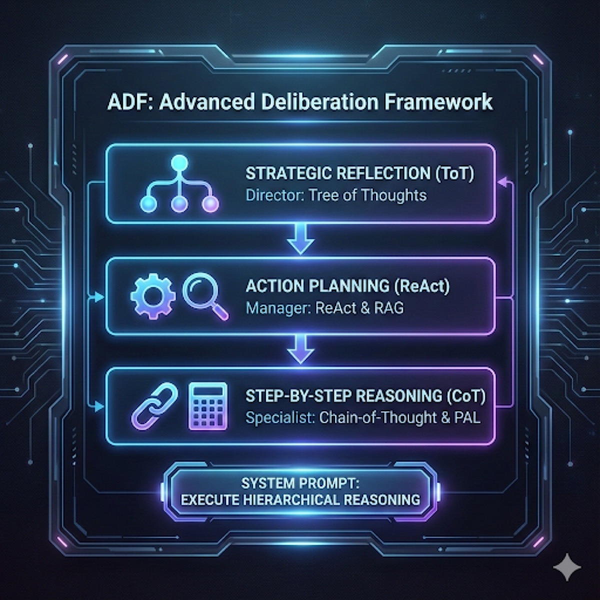 AI Decision Framework Guide example 1