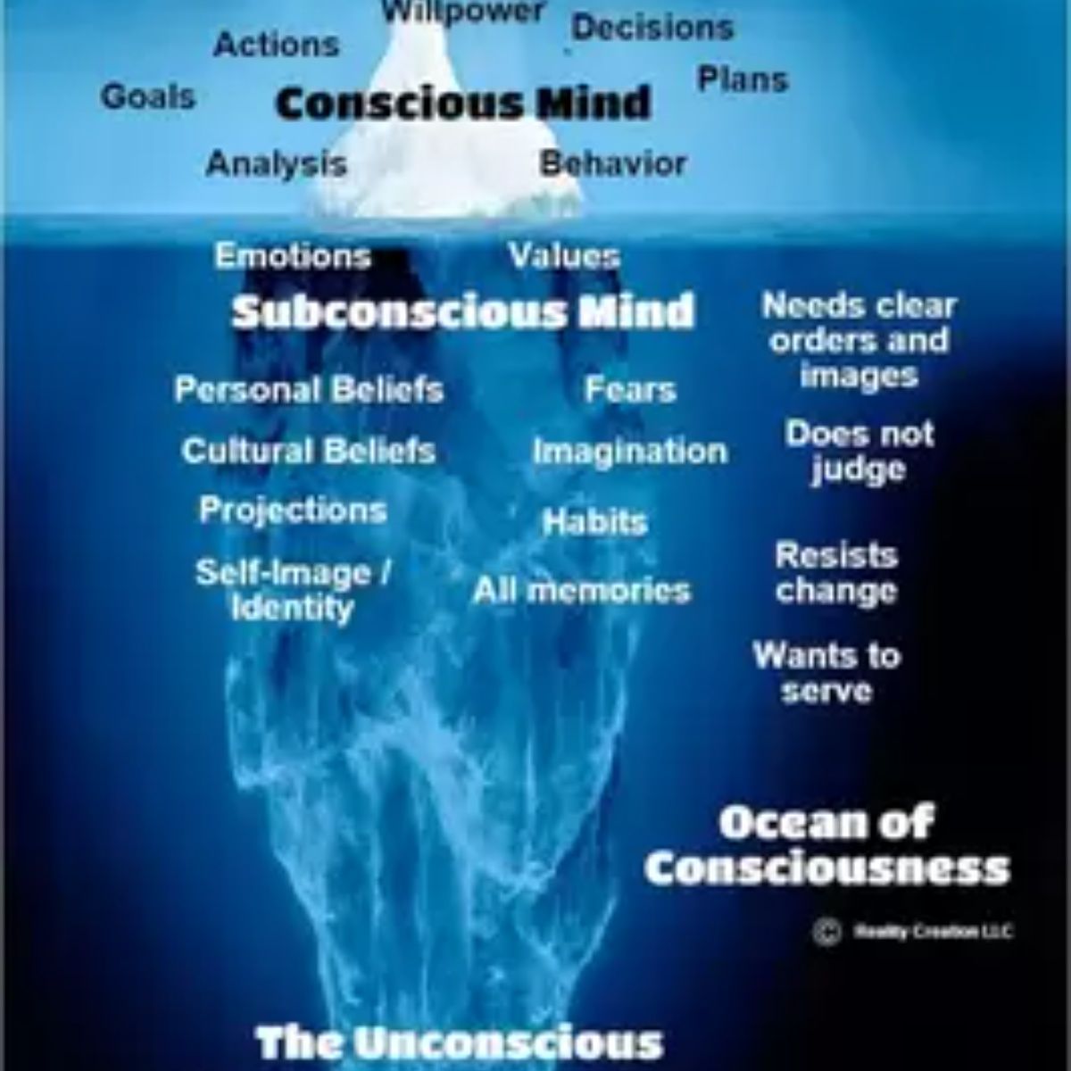 Unlock Your Subconscious mind example 1